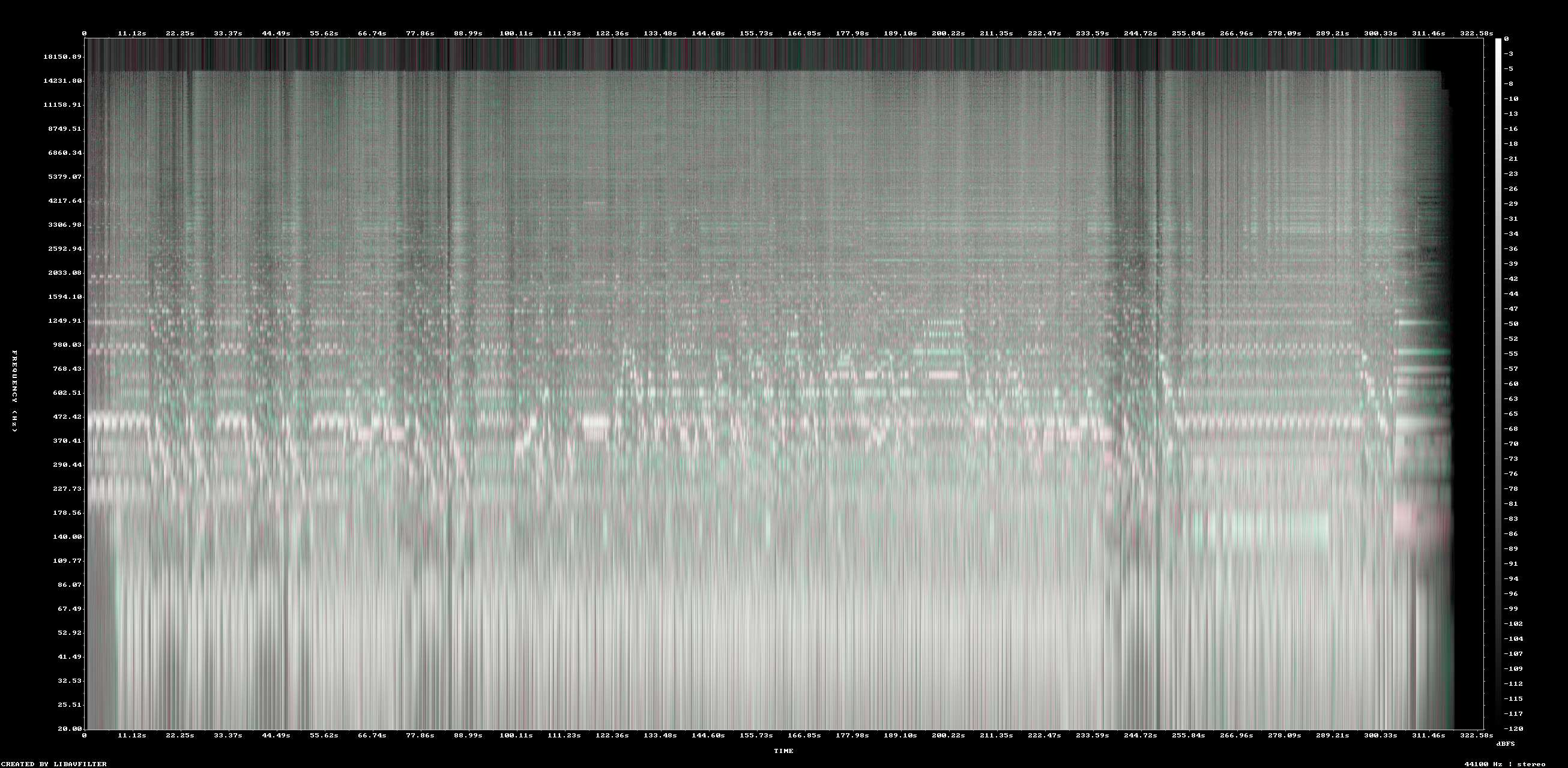 Representative full-track spectrum of Chief